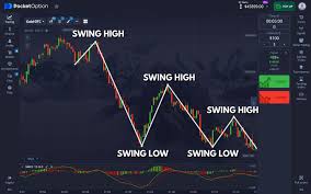 Exploring the Future of Trading About Pocket Option Exploring the Future of Trading About Pocket Option