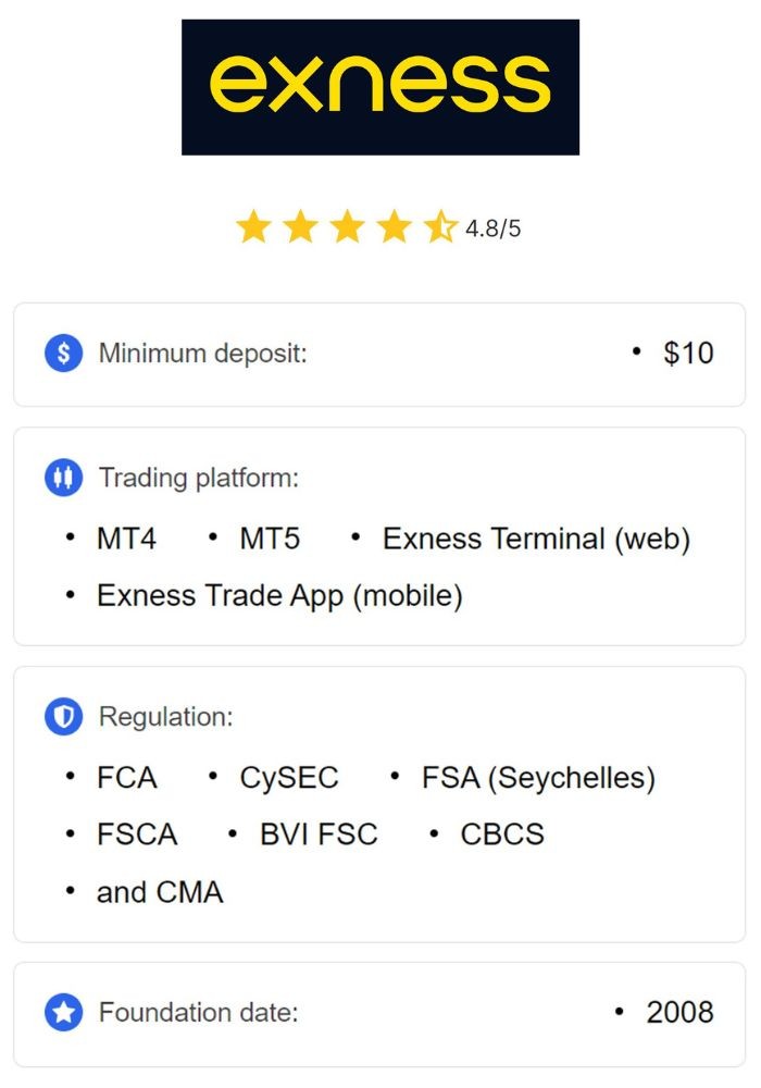 Mastering Exness News Trading Strategies for Success Mastering Exness News Trading Strategies for Success